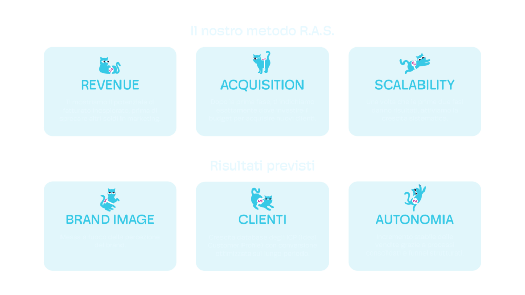 Cosa facciamo