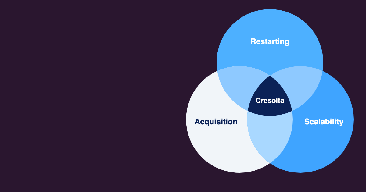 Metodo R.A.S.: tre cerchi Restarting, Acquisition, Scalability con Crescita al centro