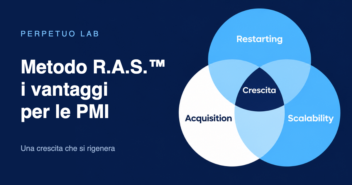 Metodo R.A.S.: tre cerchi Restarting, Acquisition, Scalability con Crescita al centro