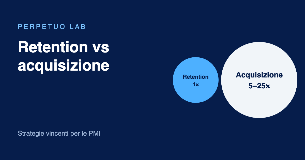Retention contro acquisizione: costo 1 volta contro 5-25 volte